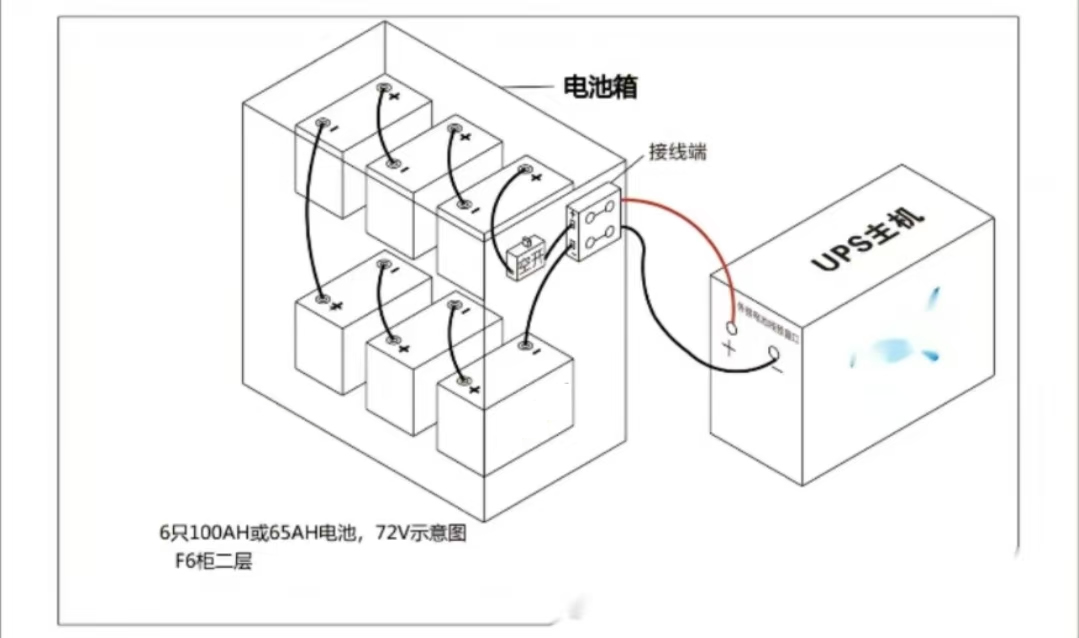 升博体育首页蓄电池的安装方式