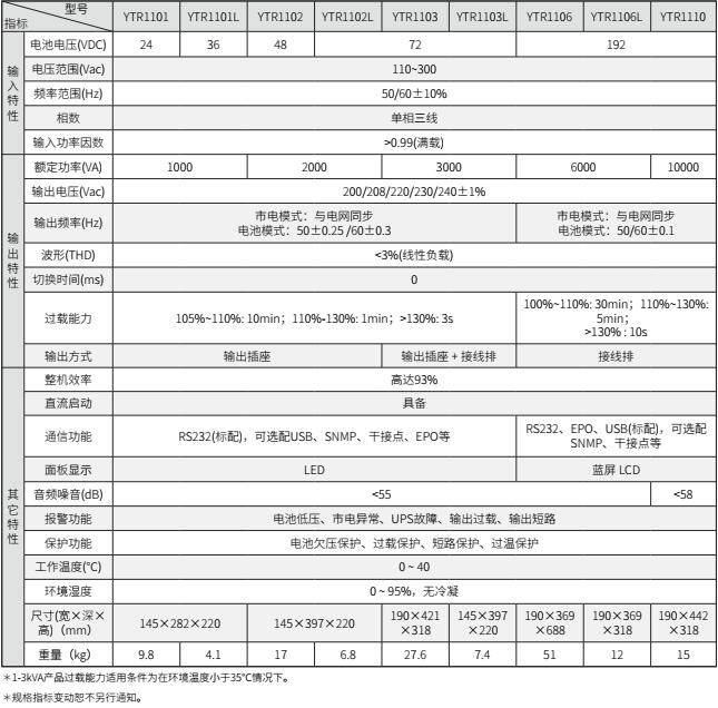 升博体育首页UPS YTR11系列（1-10KVA）立式(图2)