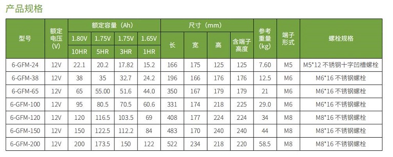 升博体育首页蓄电池GFM系列(图1)