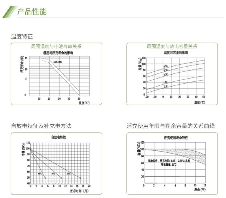 升博体育首页蓄电池GFM系列(图2)