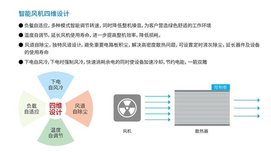 升博体育首页UPS YTR33系列（20--200KVA）立式(图4)