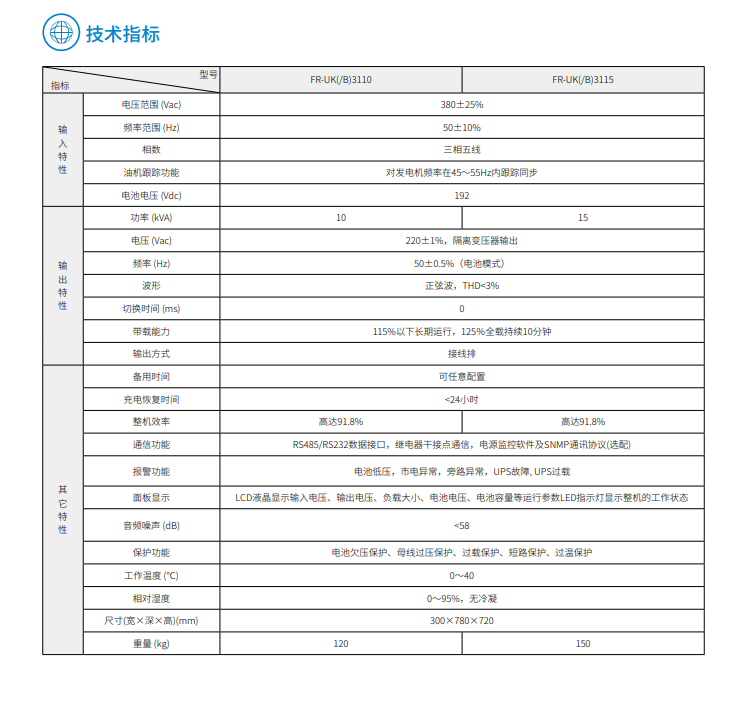 升博体育首页FR 三进单出10K-15kVA(图3)