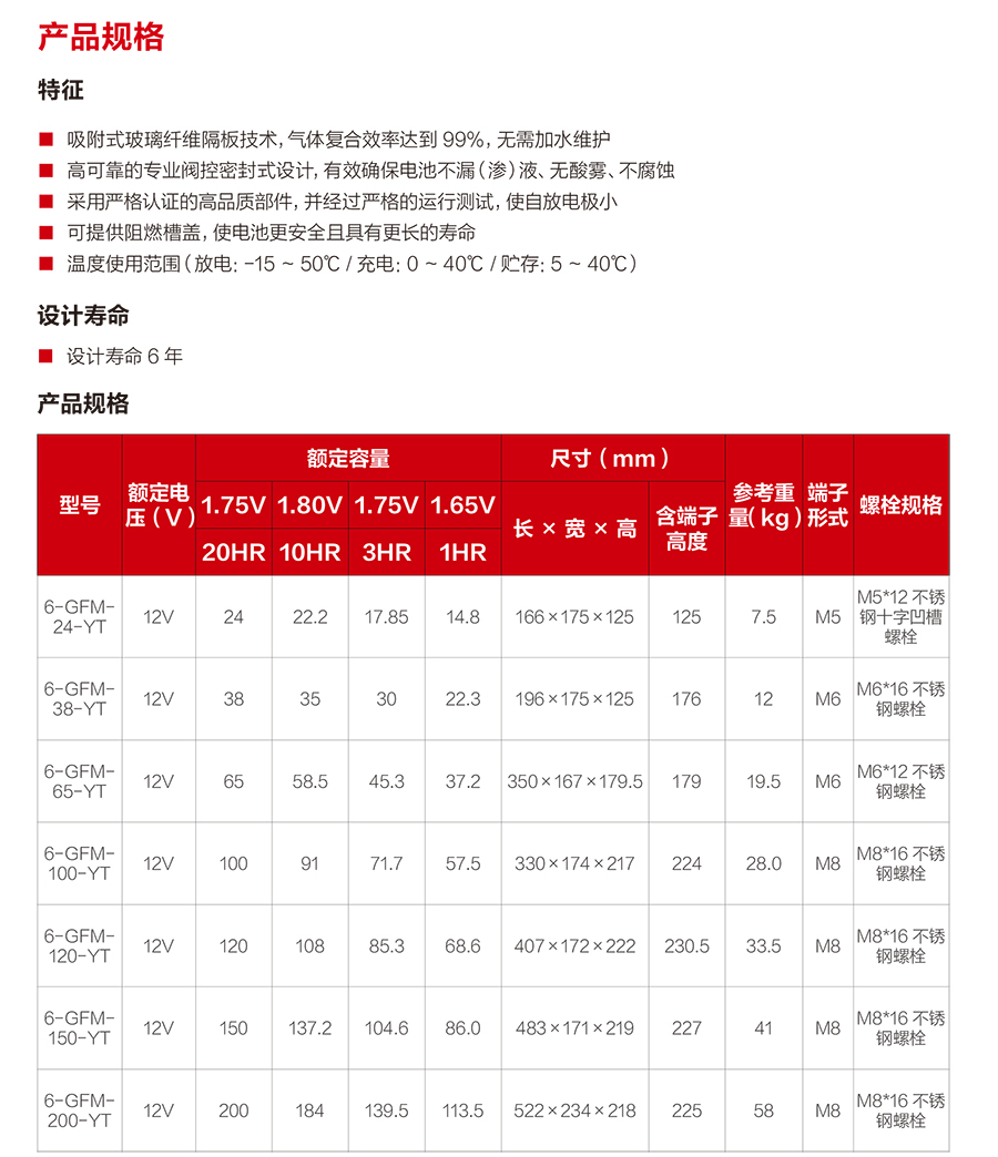 升博体育首页蓄电池12V（精卫系列）(图2)
