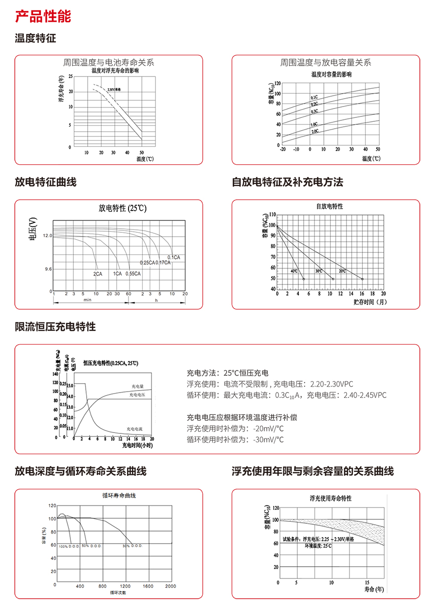 升博体育首页蓄电池12V（精卫系列）(图3)